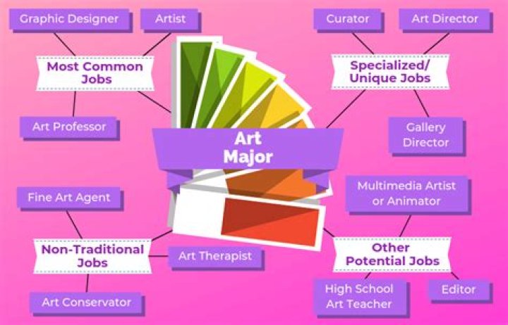 What kind of job can you get with a degree in anthropology?