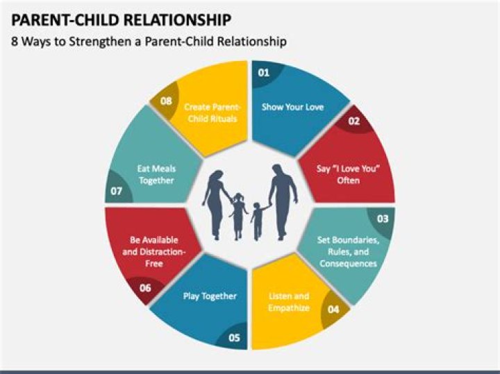 What kind of love does a parent have for a child?