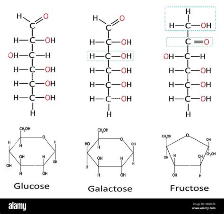 What kind of monosaccharides is glucose?