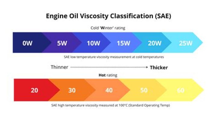 What kind of oil do you use on an AR 15?