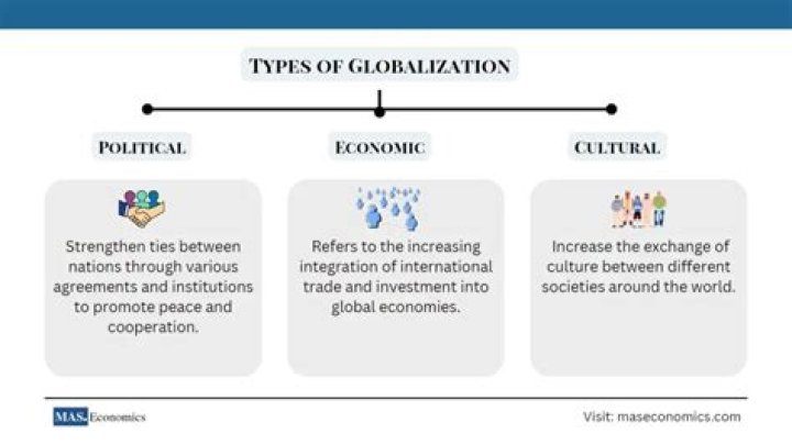What led to globalization?