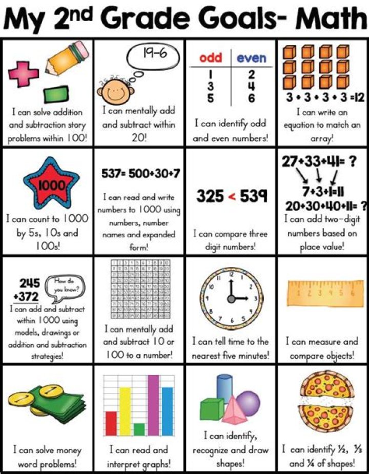 What lessons are taught in second grade?