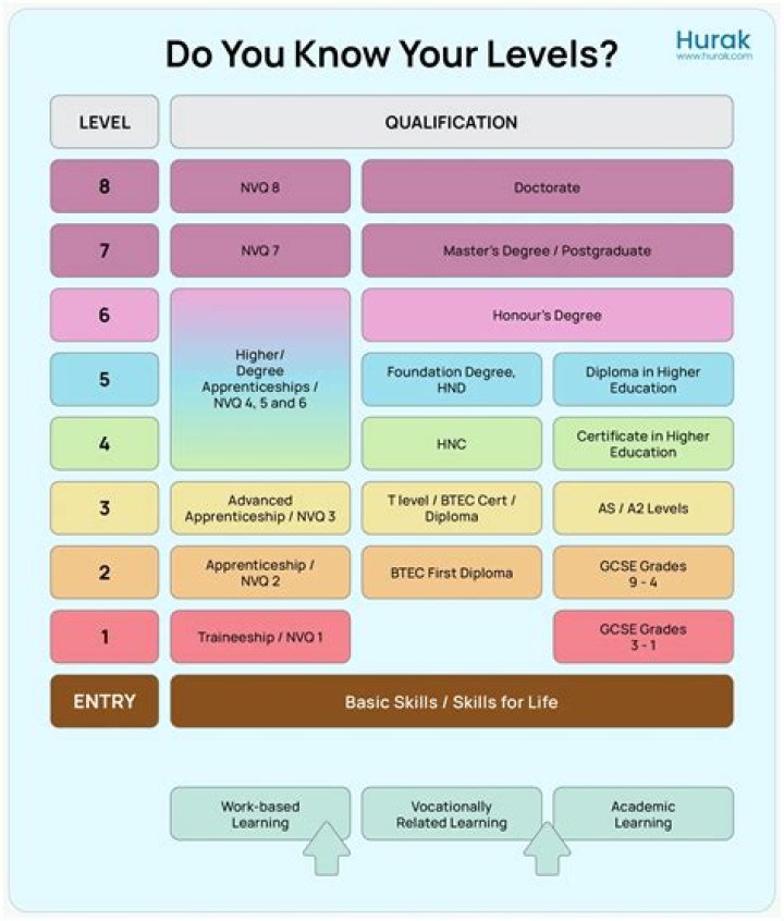 What levels do you get skills Dao?
