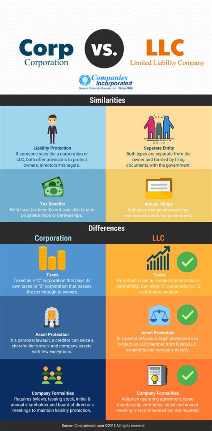 What LLC company means?