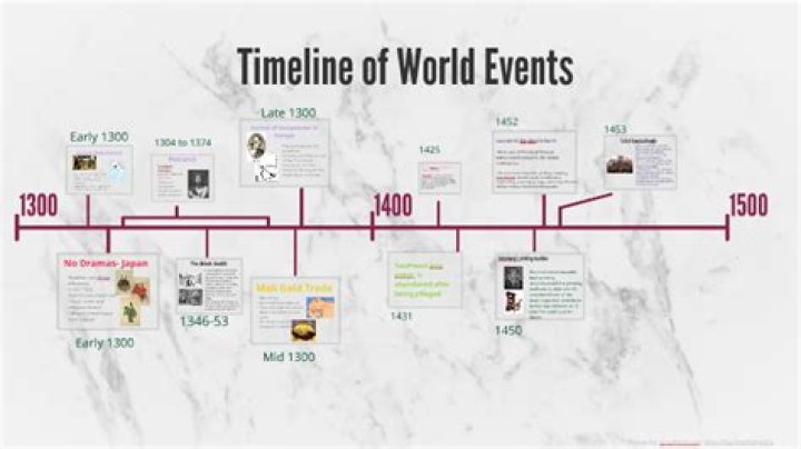 What major events were happening in 2015?