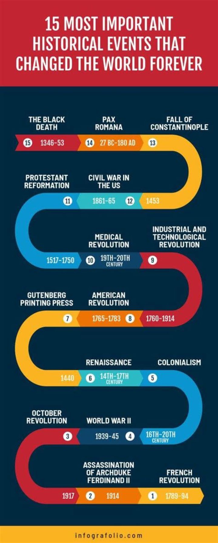 What major historical events happened in 1875?
