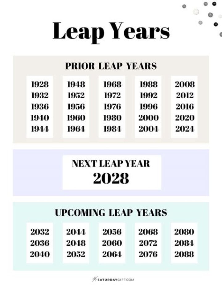 What Makes a leap year Special?