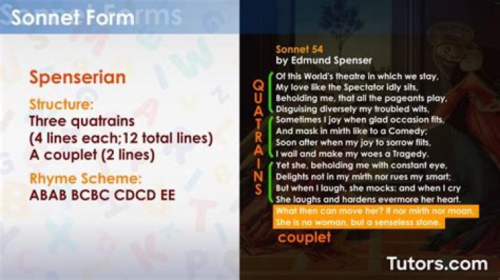 What makes a sonnet Spenserian?