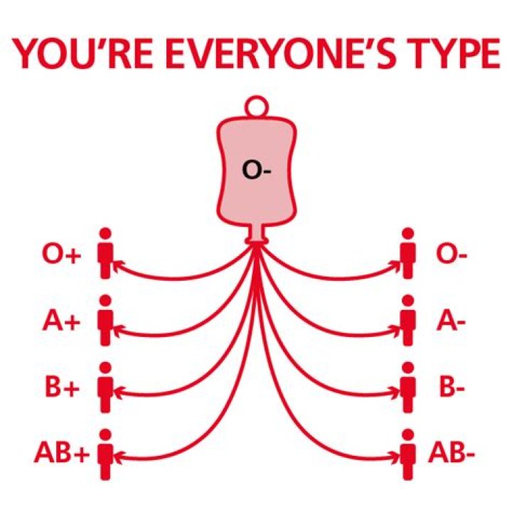 What makes O negative universal?