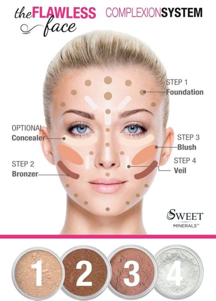 What makeup do you need for a flawless face?