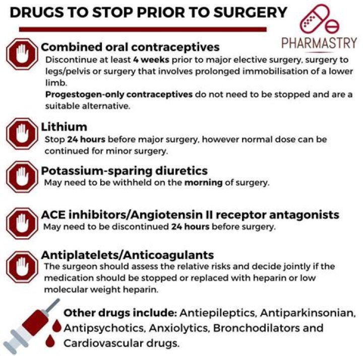 What medication should be stopped prior to surgery?