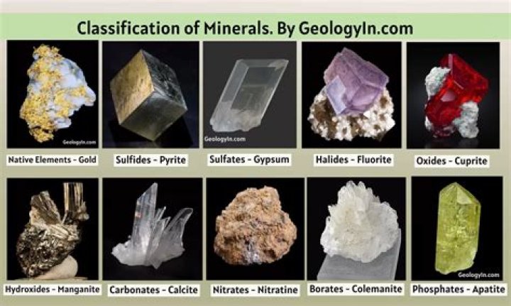 What minerals are found in Florida water?