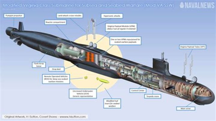 What missiles do US Navy use?