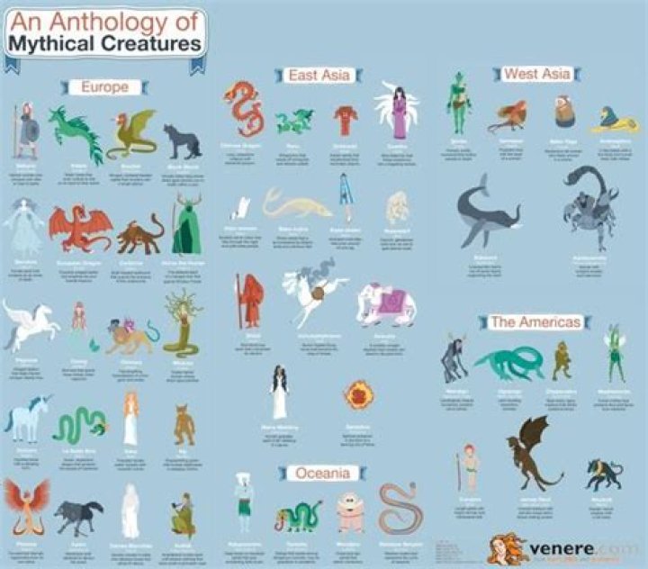 What mythical creature is associated with Earth?