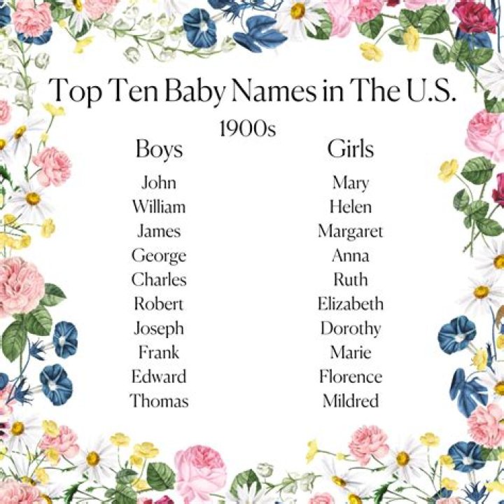 What names were popular in 1985?