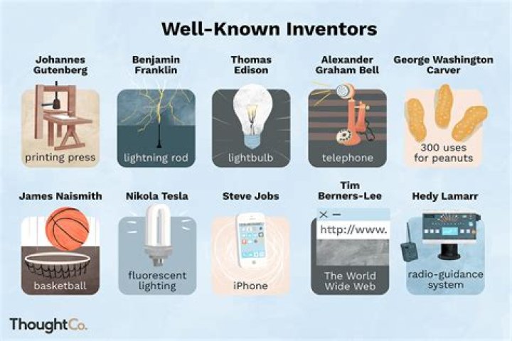 What new inventions came out 2015?