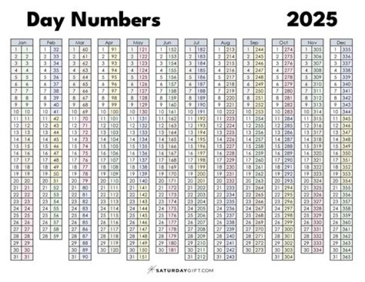 What number day out of 365 is today?