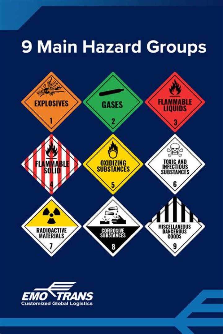 What number is the least hazardous?
