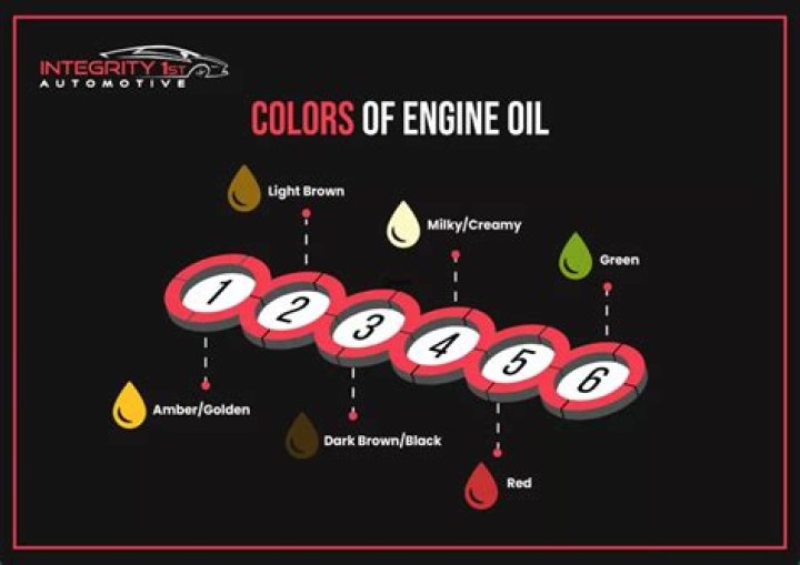 What oil should I use in my snowmobile?