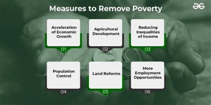 What Organisations are trying to stop poverty?