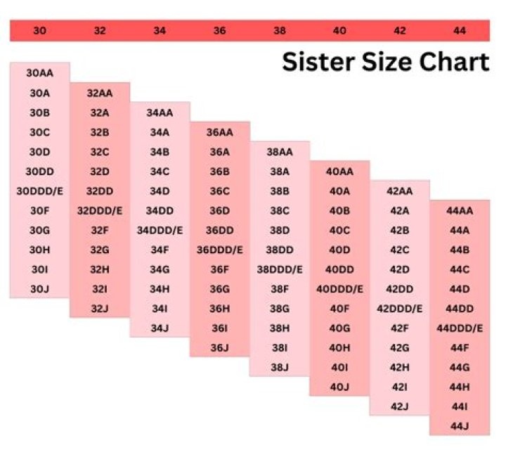 What other bra size is equivalent to 34C?