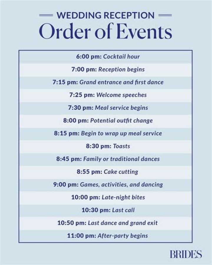 What parties are there before a wedding?
