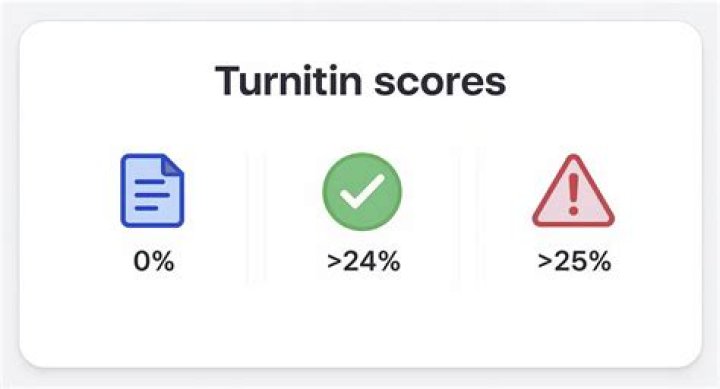 What percentage is safe on Turnitin?