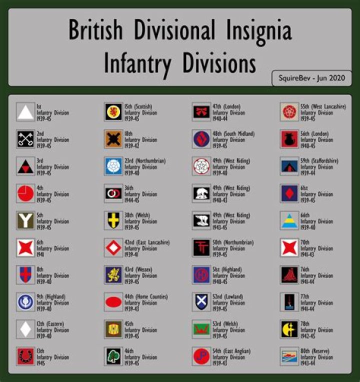 What percentage of the British Army is infantry?