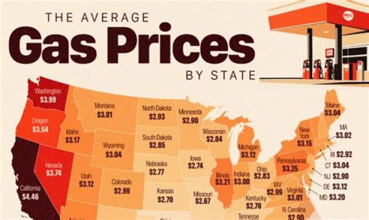 What percentage of the money spent on gasoline does each of the entities components involved in the production the making of gasoline receive when gas is sold?