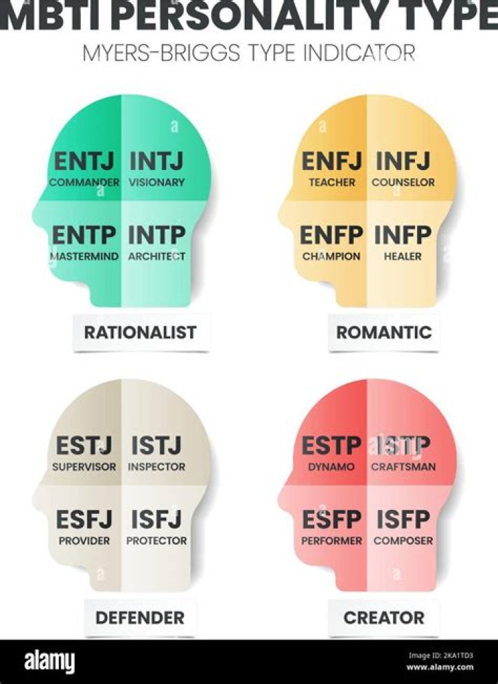 What personality type is April Ludgate?