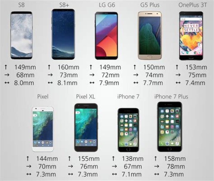What phones are coming 2017?