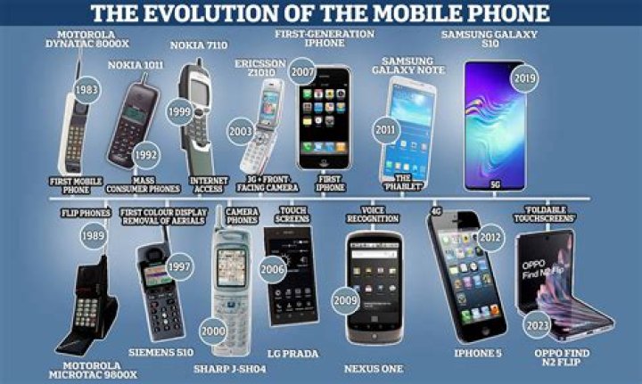 What phones will be released in 2021?