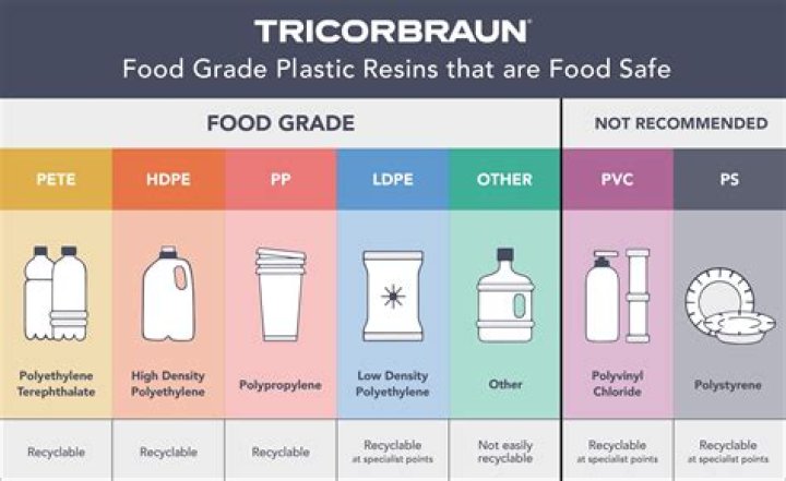 What plastic tubing is food grade?