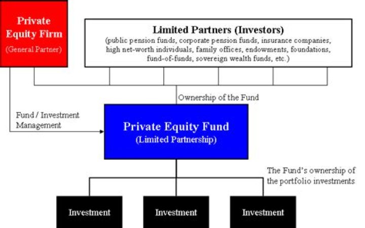 What private equity firm means?