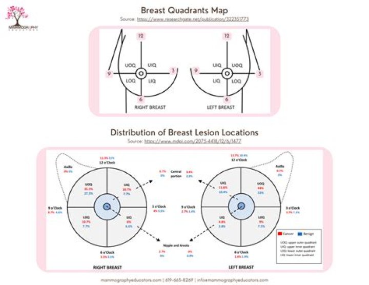 What problems can occur if attachment at the breast is ineffective?