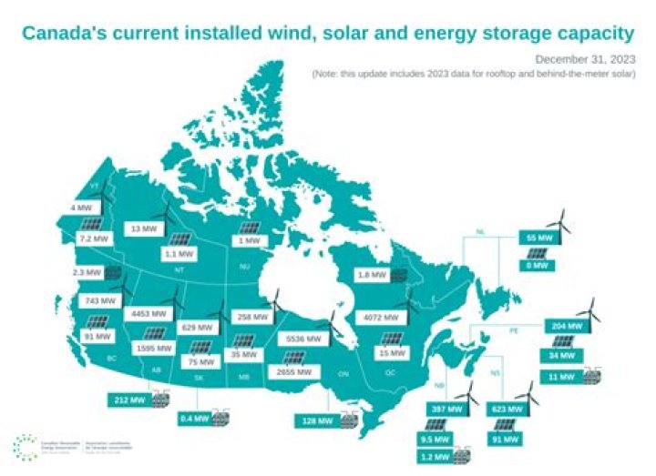 What provinces in Canada use solar energy?