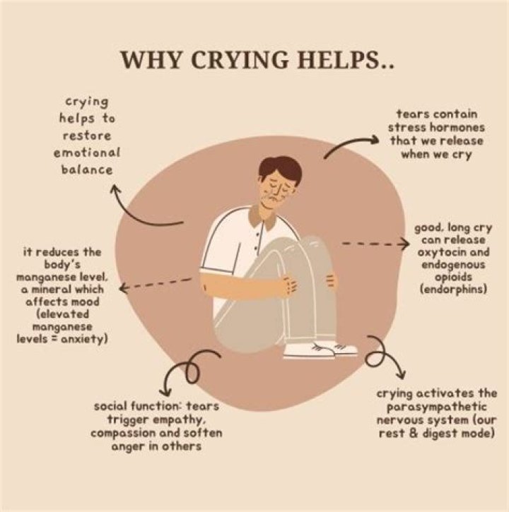 What psychology says about cry?