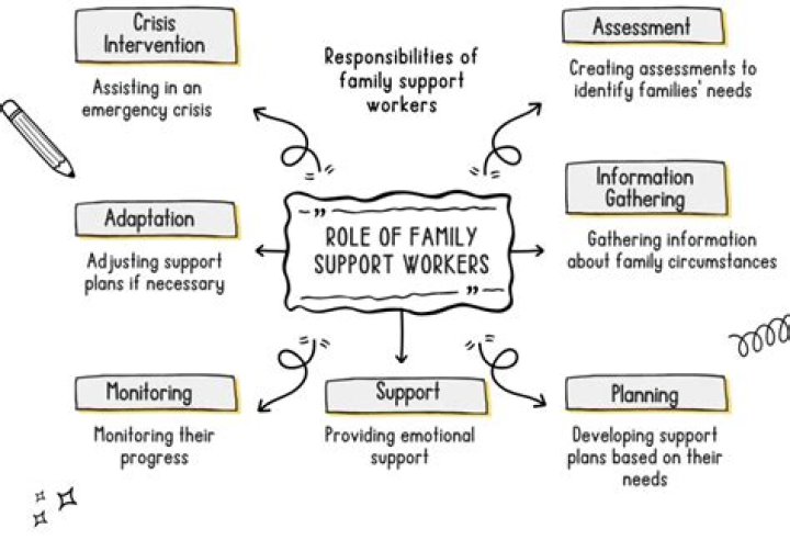 What qualifications do I need to be a family support worker?