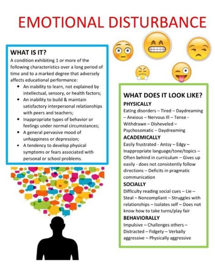 What qualifies as emotionally disabled?