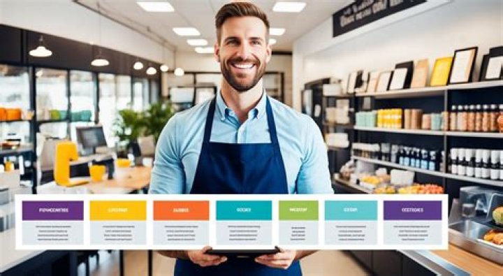 What qualifies as small business?