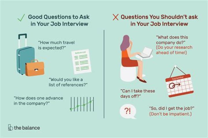 What questions should a director ask during interview?