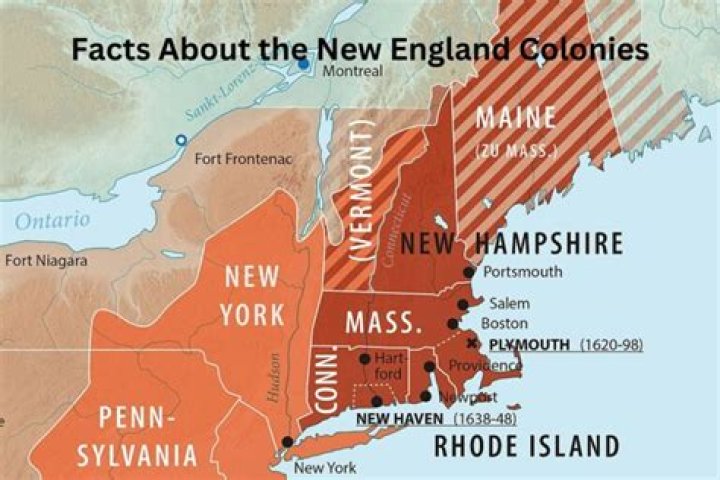 What reasons did England have for establishing colonies?