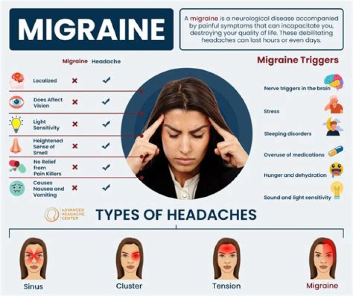 What relieves one type of migraine headache?