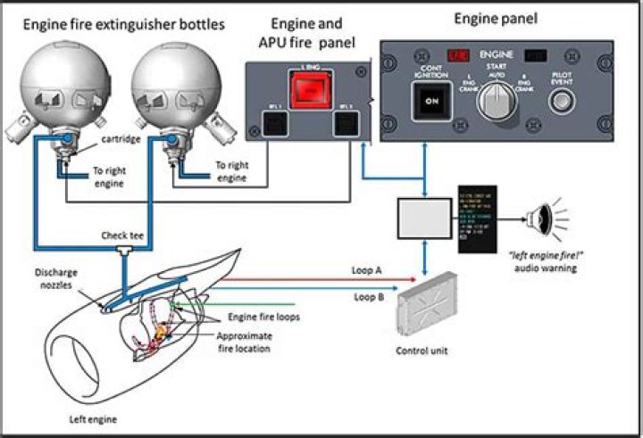 What replaced halon systems?