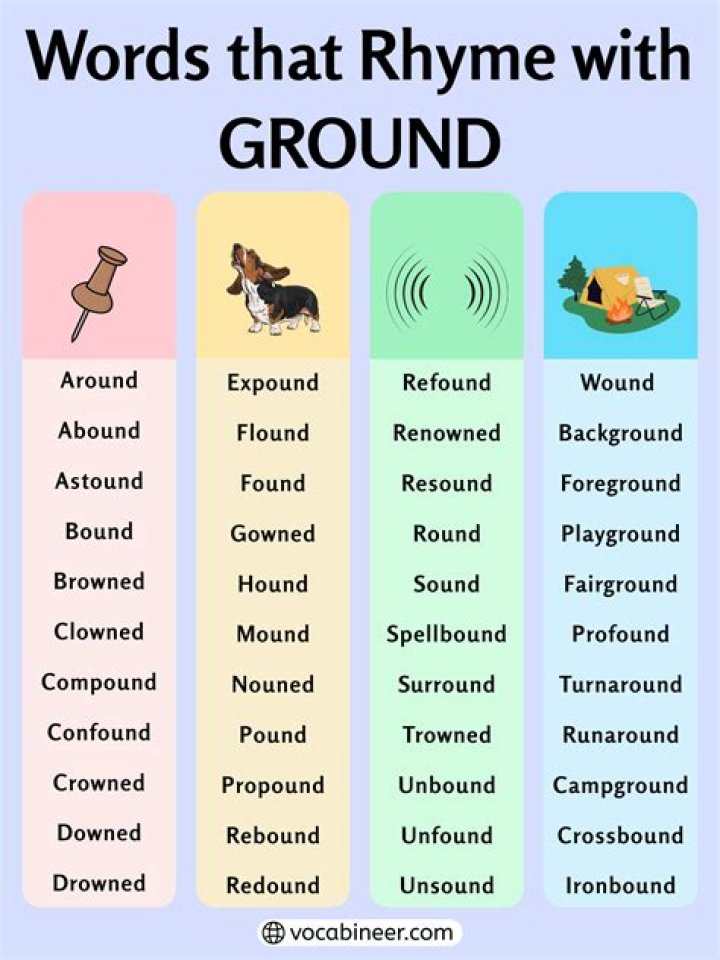 What rhymes with common ground?