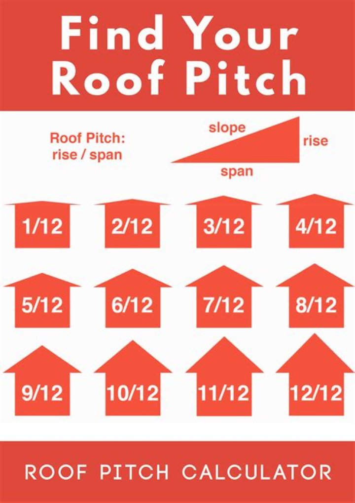 What roof pitch is too low?