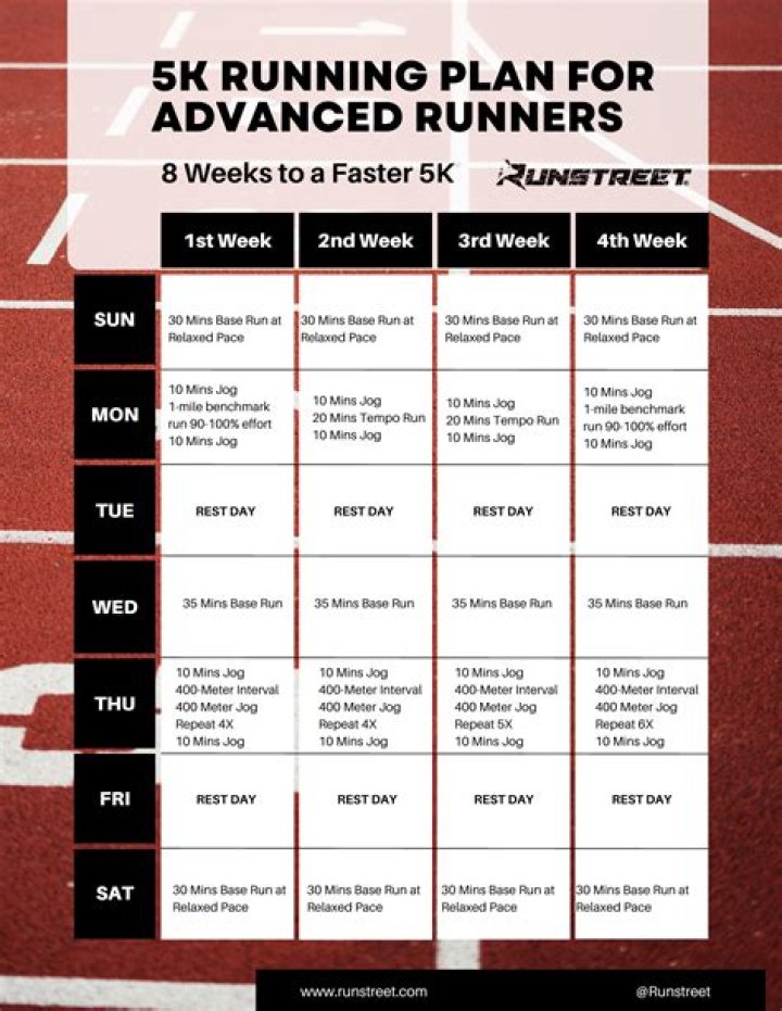 What running event is similar in distance to a 5K run?