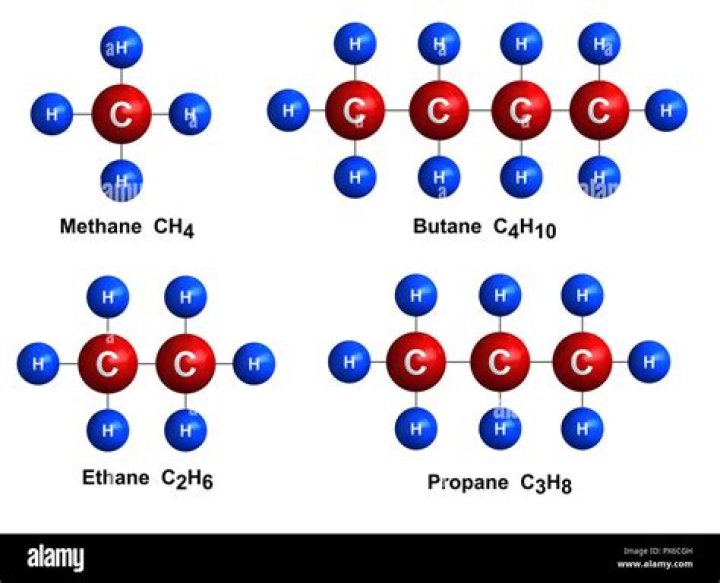 What shape is the ethane molecule?