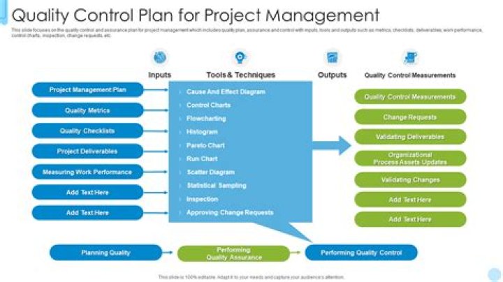 What should a project quality plan include?
