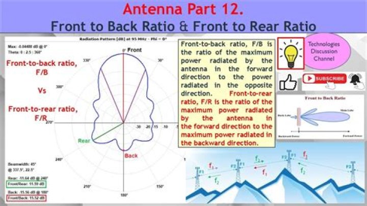 What should be front to back ratio in antenna?